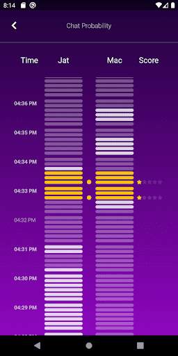 Chatwatch - the original WA Online Tracker screenshot 7