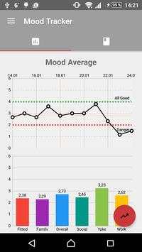Mood Tracker 1 تصوير الشاشة