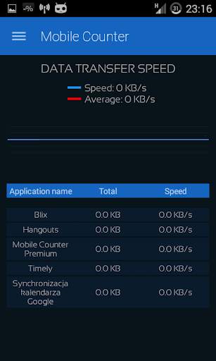 Mobile Counter | Internet Data usage  | Roaming screenshot 6