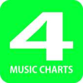 4Shared Music Charts