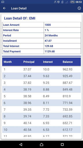 Loan Calculator screenshot 2