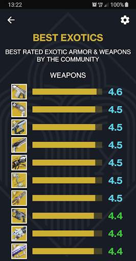 Where is Xur? for Destiny 2 screenshot 7