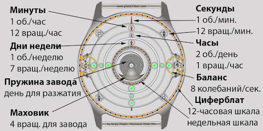 Планетарные часы с турбийоном. скриншот 1