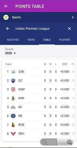 Live Match And Score For IPL 2021 screenshot 2