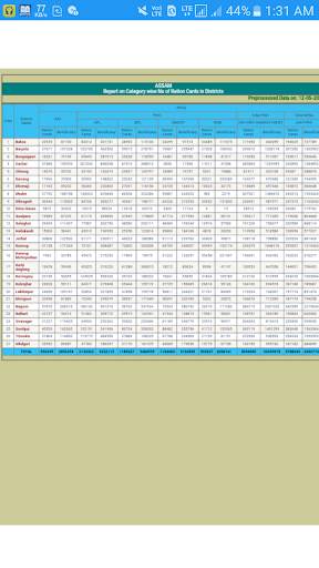 Assam BPL List screenshot 3