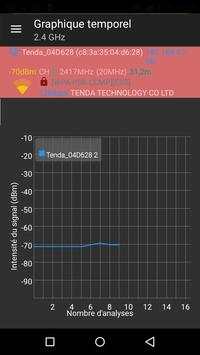 Wifi Analyzer Tester Free screenshot 2