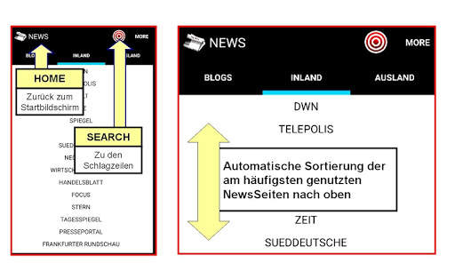 ZBN - ZEITUNGEN BLOGS NEWS screenshot 7