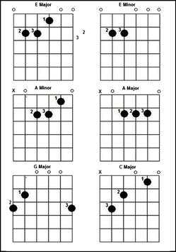 Bass Chords and Scales screenshot 4