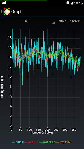 Speedcubing Timer screenshot 7