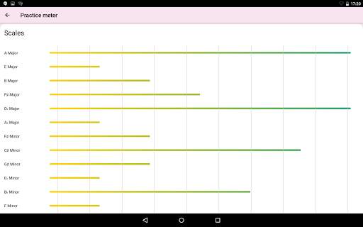 ABRSM Piano Scales Trainer screenshot 16