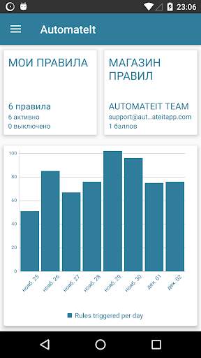 AutomateIt - Smart Automation скриншот 1