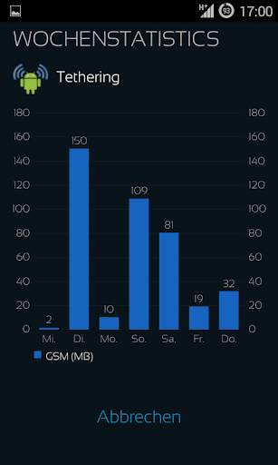 Mobile Counter Internet |Datennutzung | Roaming screenshot 6