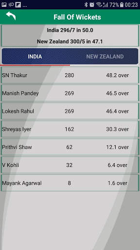 CricTrip - League Cricket 2020 screenshot 8