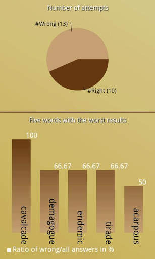 Word Trainer EN Free screenshot 7