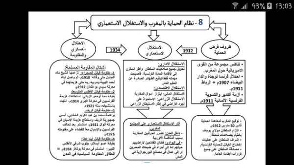 ملخصات الاجتماعيات أولى باك علوم‎ 1 تصوير الشاشة
