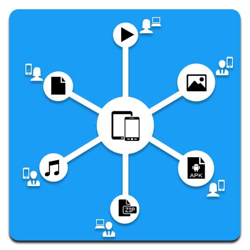 Share all: Transferring files, Share files 1.1.2
