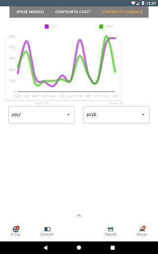 Veicoli - Gestione auto e moto screenshot 14