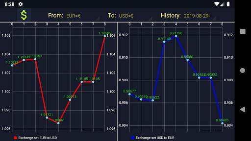 Stock Exchange World screenshot 2