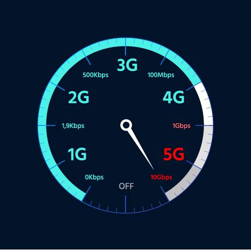 Speed Test Master: 5G/4G/WiFi 1.0.1