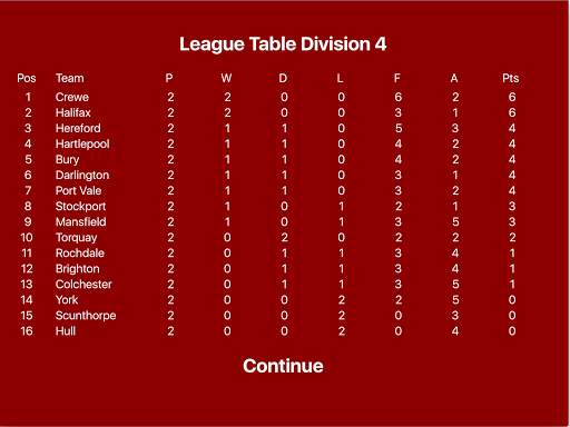 Kevin Toms Football * Manager screenshot 21