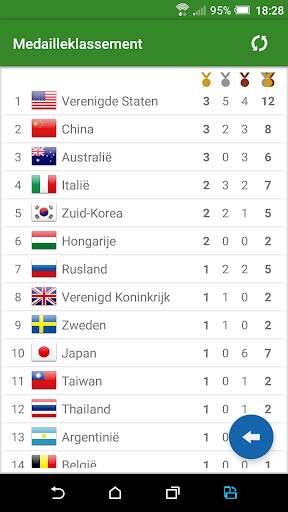 Programma voor Rio 2016 screenshot 1