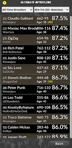 Ultimate Wrestling Manager screenshot 4