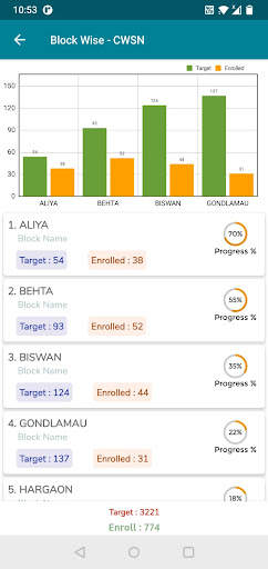 Samarth Uttar Pradesh screenshot 5