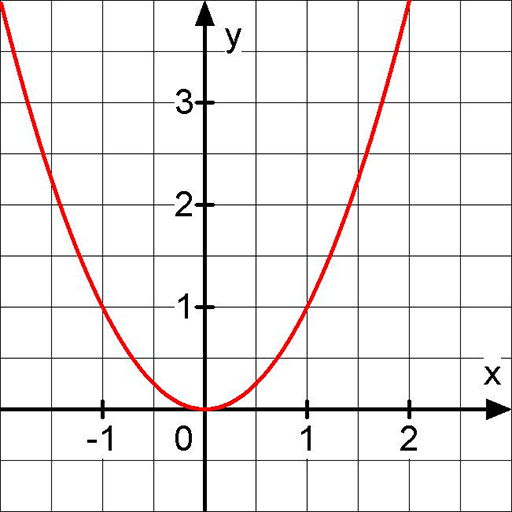 Math Solution icon