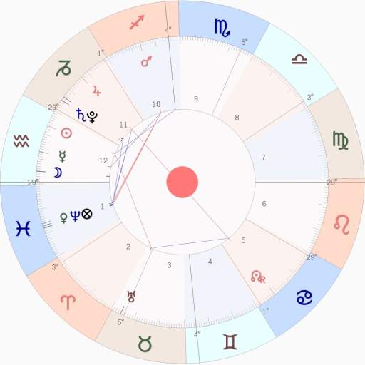 Astro Mate FREE - Astrology Charts / Numerology 6.10