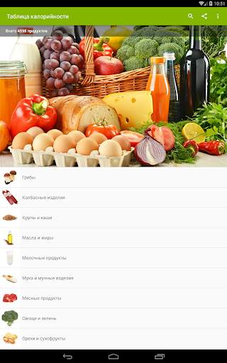 Таблица калорийности продуктов скриншот 8