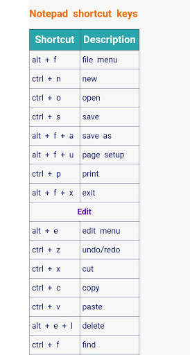 Computer Shortcut Keys : Keyboard shortcut keys скриншот 9