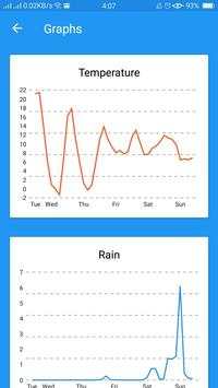 Weather Forecast скриншот 5