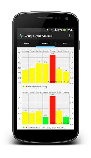 Charge Cycle Battery Stats screenshot 2