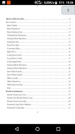 Candlestick Glossary screenshot 2