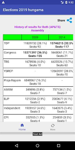 Elections 2019 Hungama screenshot 1