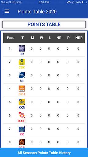 I,P,L 2020 Points Table App screenshot 2