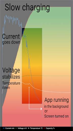 Charge Monitor screenshot 4