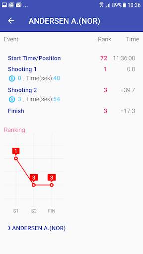 Biathlon.LIVE 2023-2024 6 تصوير الشاشة