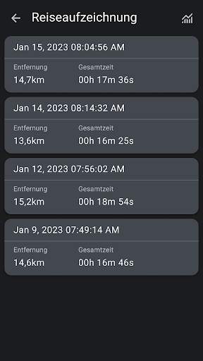 Speed Tracker: Tachometer gps screenshot 5