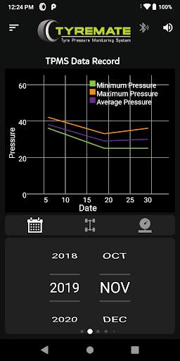 Tyremate TPMS for 4 wheelers (Beta Release) screenshot 3