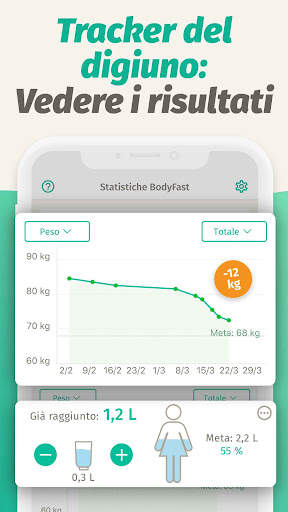 BodyFast Digiuno Intermittente screenshot 3