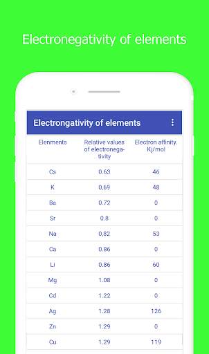 HiEdu - Chemistry free screenshot 3