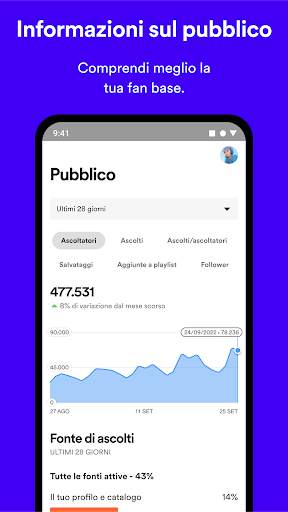 Spotify for Artists screenshot 6