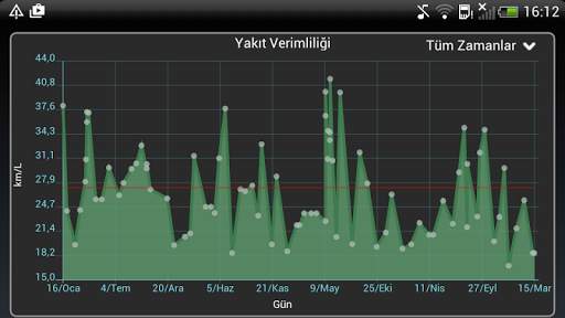 Simply Auto - araç bakım screenshot 20