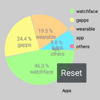 Wear Application Monitor Pro screenshot 3