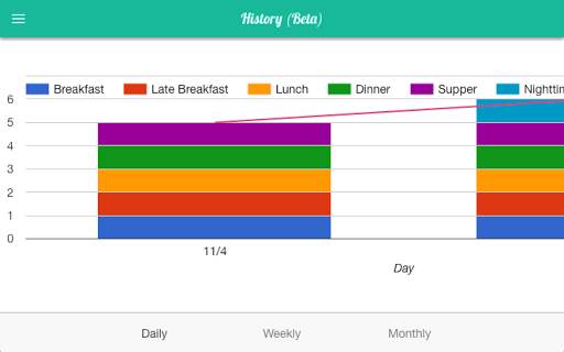 Fitness Meal Reminder screenshot 4