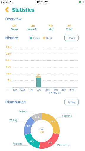 Pomodoro screenshot 2