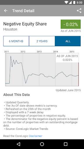 Insights App screenshot 6