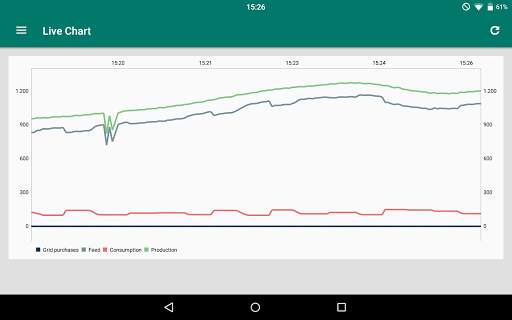 Photovoltaic Monitor screenshot 9