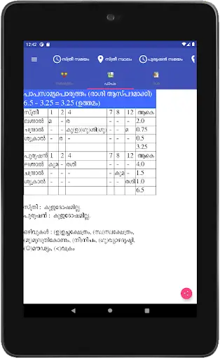 Vedic Astrology Malayalam screenshot 15